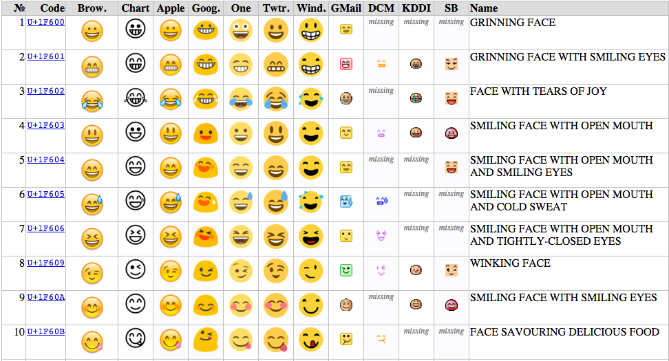 sample of emojis